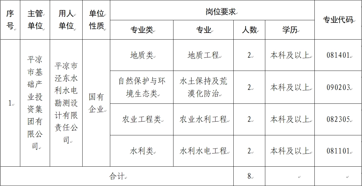 九州体育(中国)股份有限公司 2024年校园招聘公告(图1)